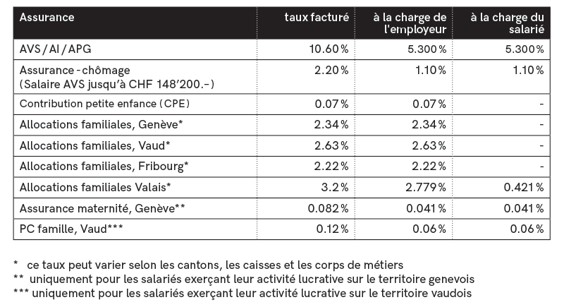 Graphique nombres de frontaliers