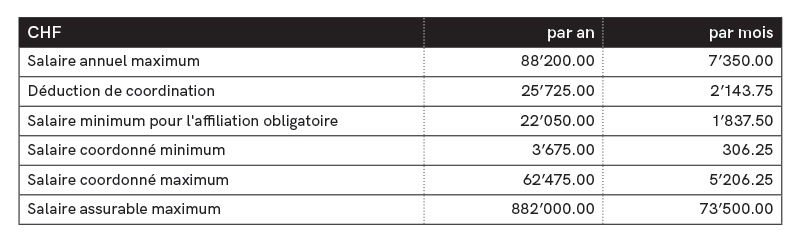 Graphique prélèvement obligatoire