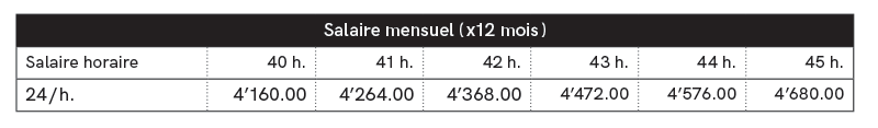 Graphique prélèvement obligatoire