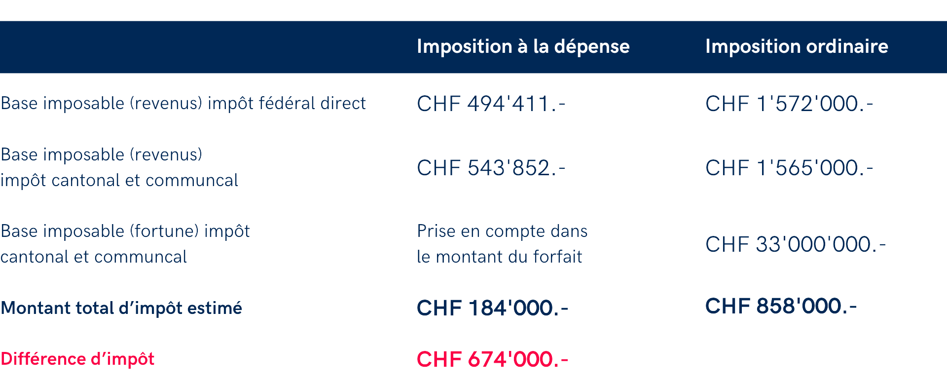 Ajouter des lignes dans le corps du texte (19)