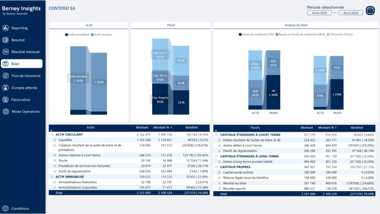 graphique issu de l'application sur la page bilan