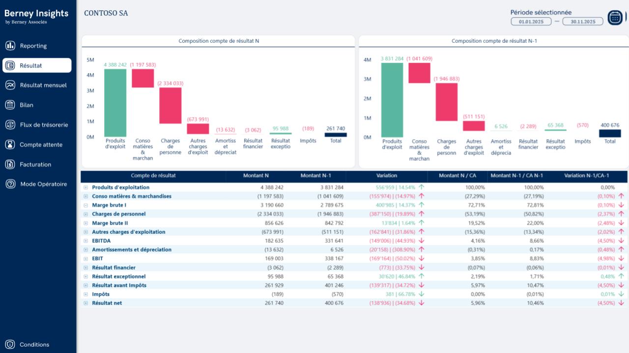 graphique issu de l'application sur la page résultats