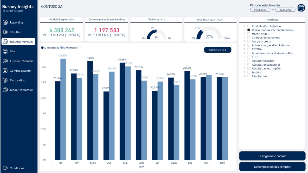 graphique issu de l'application sur la page résultats mensuels